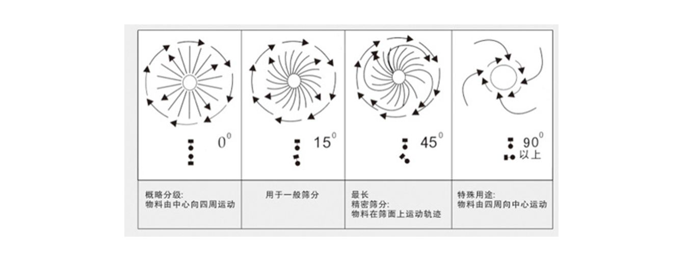 旋振筛01-1350500